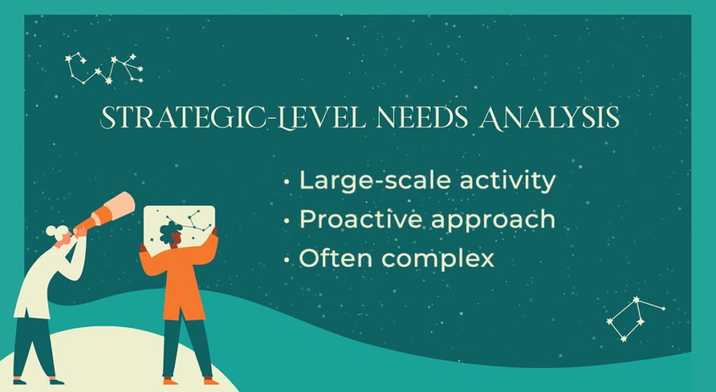 Planning For The Future The Value Of Needs Analysis Part 2   Image How To Perform A Needs Analysis 1024x561 