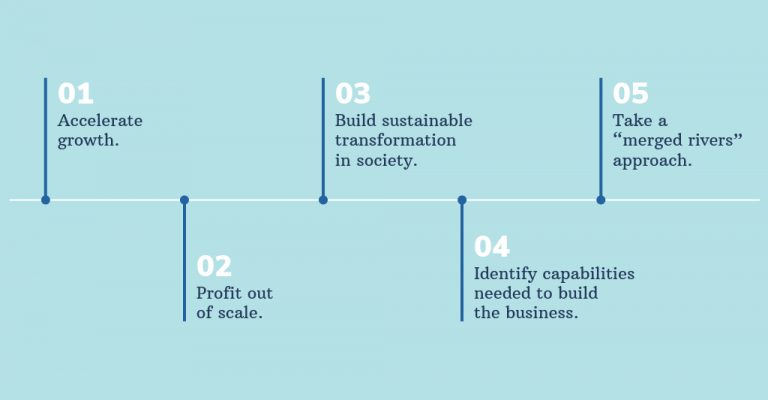 Unilever Brazil: A Culture Change Case Study