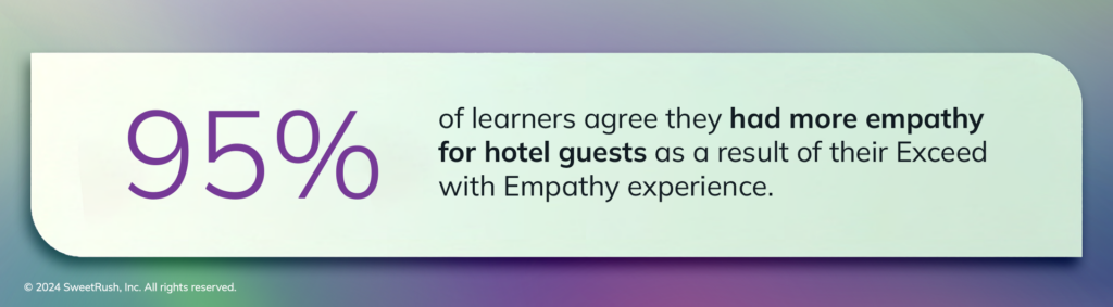 Image: 95% of learners agree they had more empathy for hotel guests as a result of their Exceed with Empathy experience.