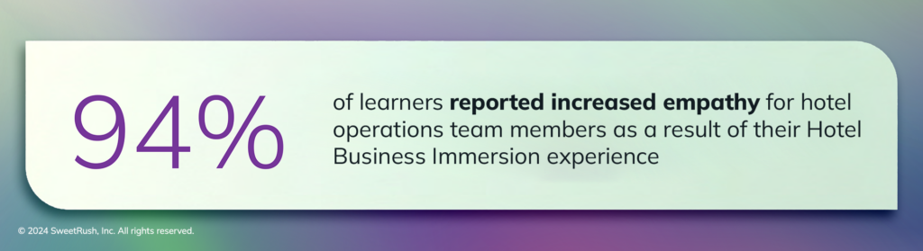 Image: 94% of learners reported increased empathy for hotel operations team members as a result of their Hotel Business Immersion experience
